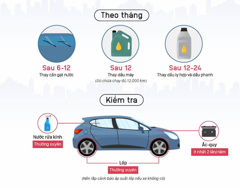 quy trình bảo dưỡng xe